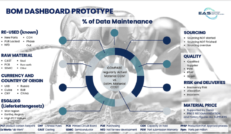 product analy